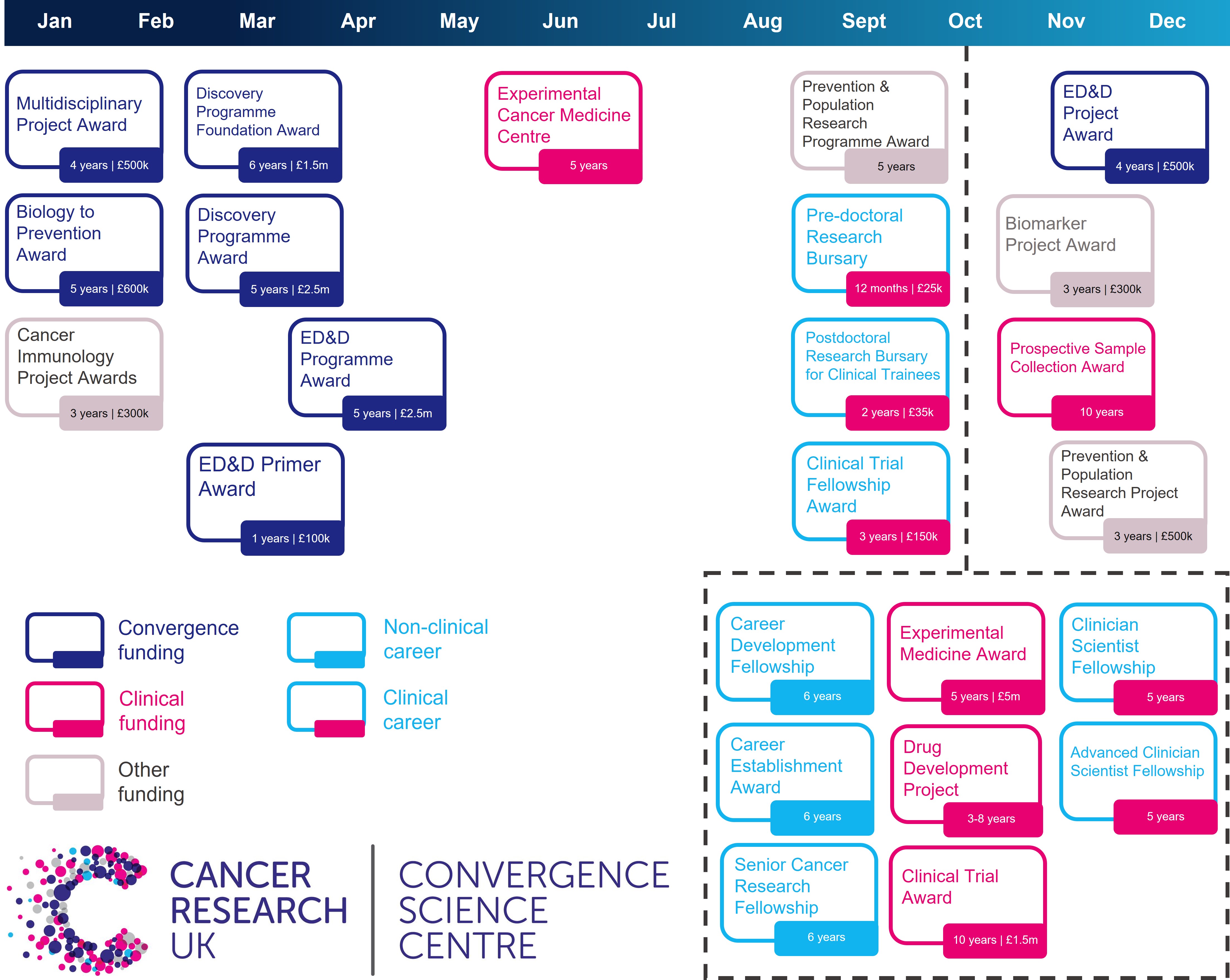 CRUK funding